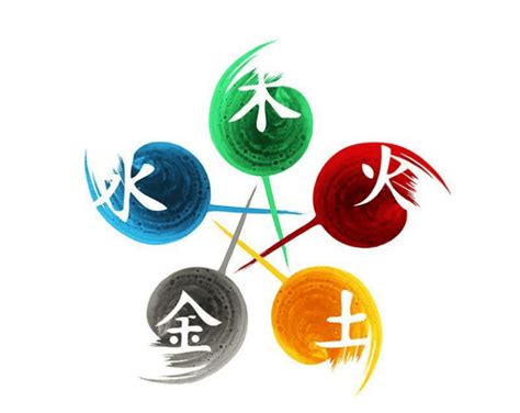 金木水火土五行數字